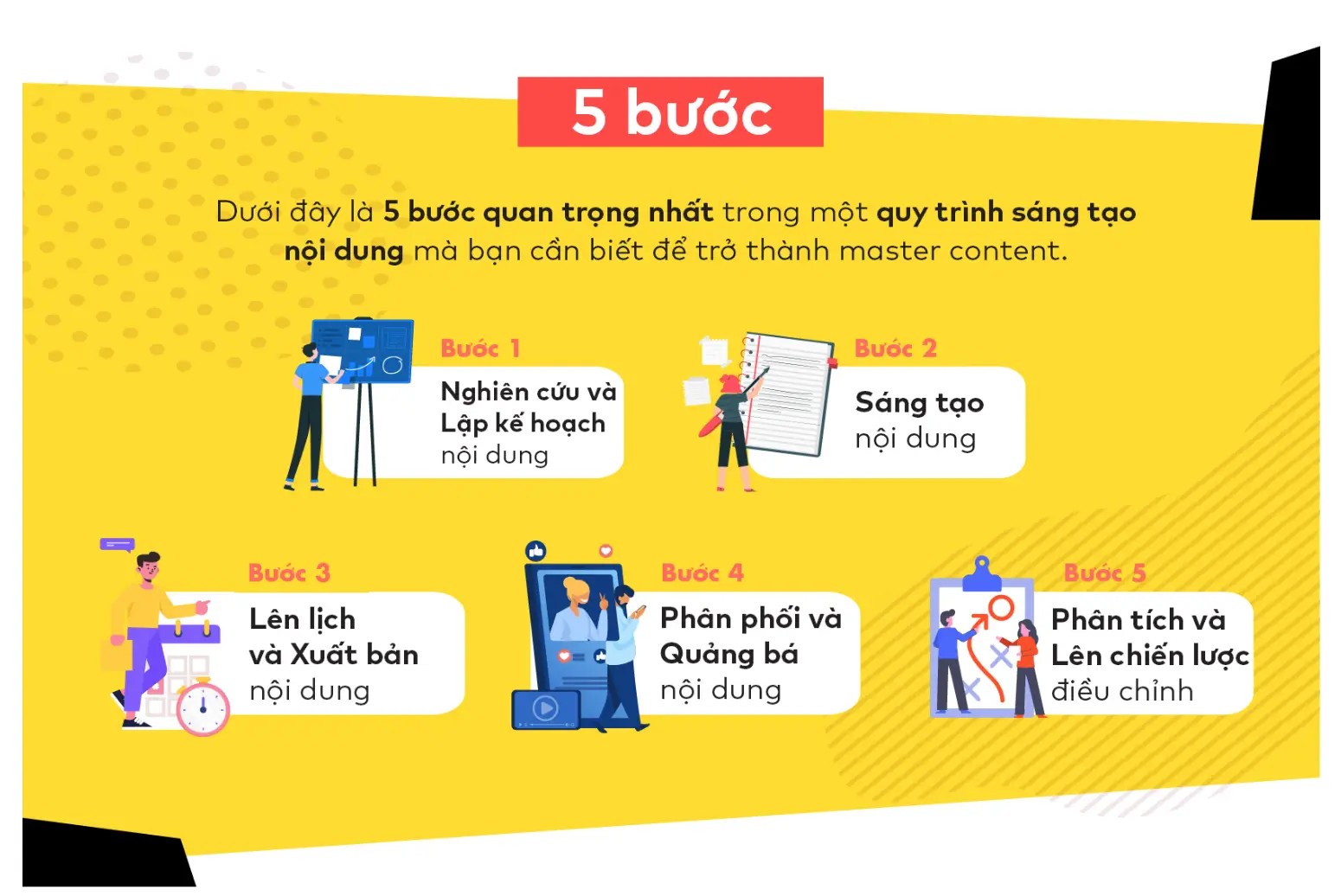 nội dung quảng bá điểm đến